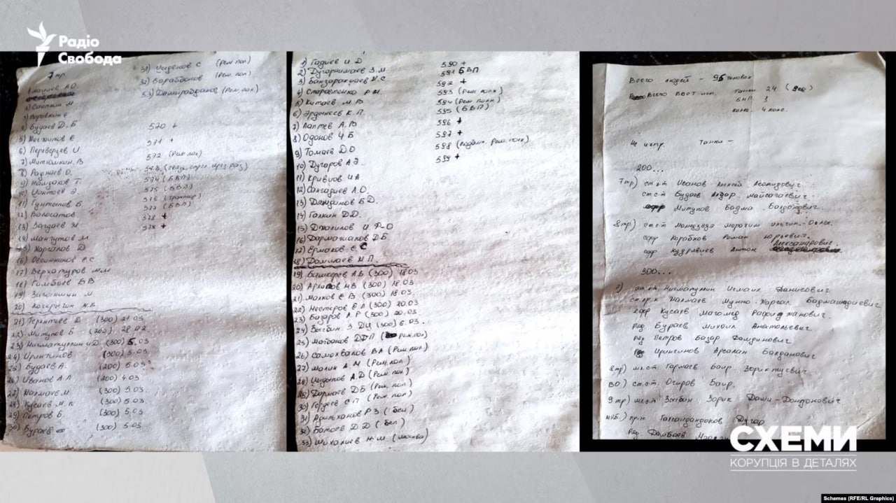 СМИ идентифицировали военных РФ, которых лечили в Беларуси после попытки захватить Киев